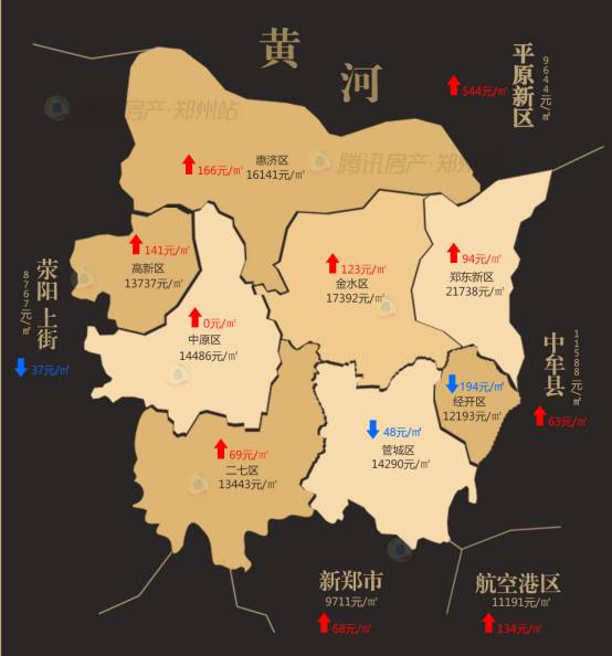 鄭州上街最新房價動態,家的溫暖與樓市走向的故事