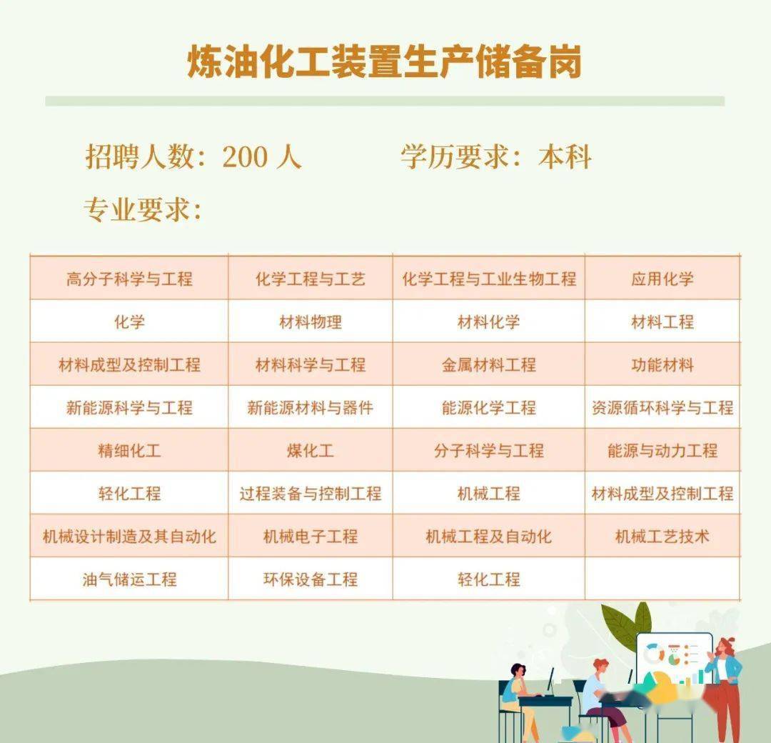 古雷石化最新招聘信息，與時代脈搏同步的行業新篇章啟動招募之旅！