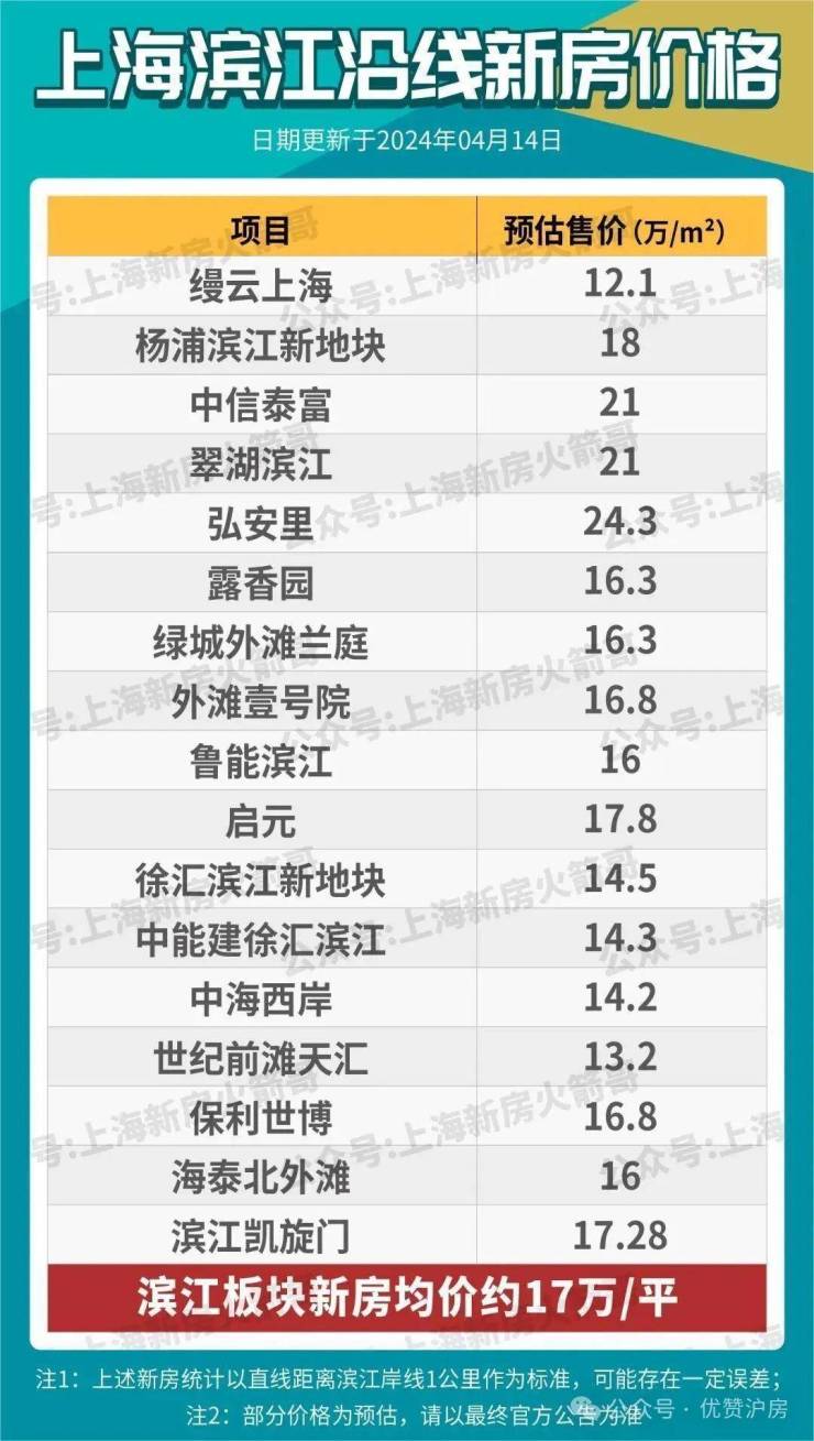 中福浦江匯最新房價及解析報告