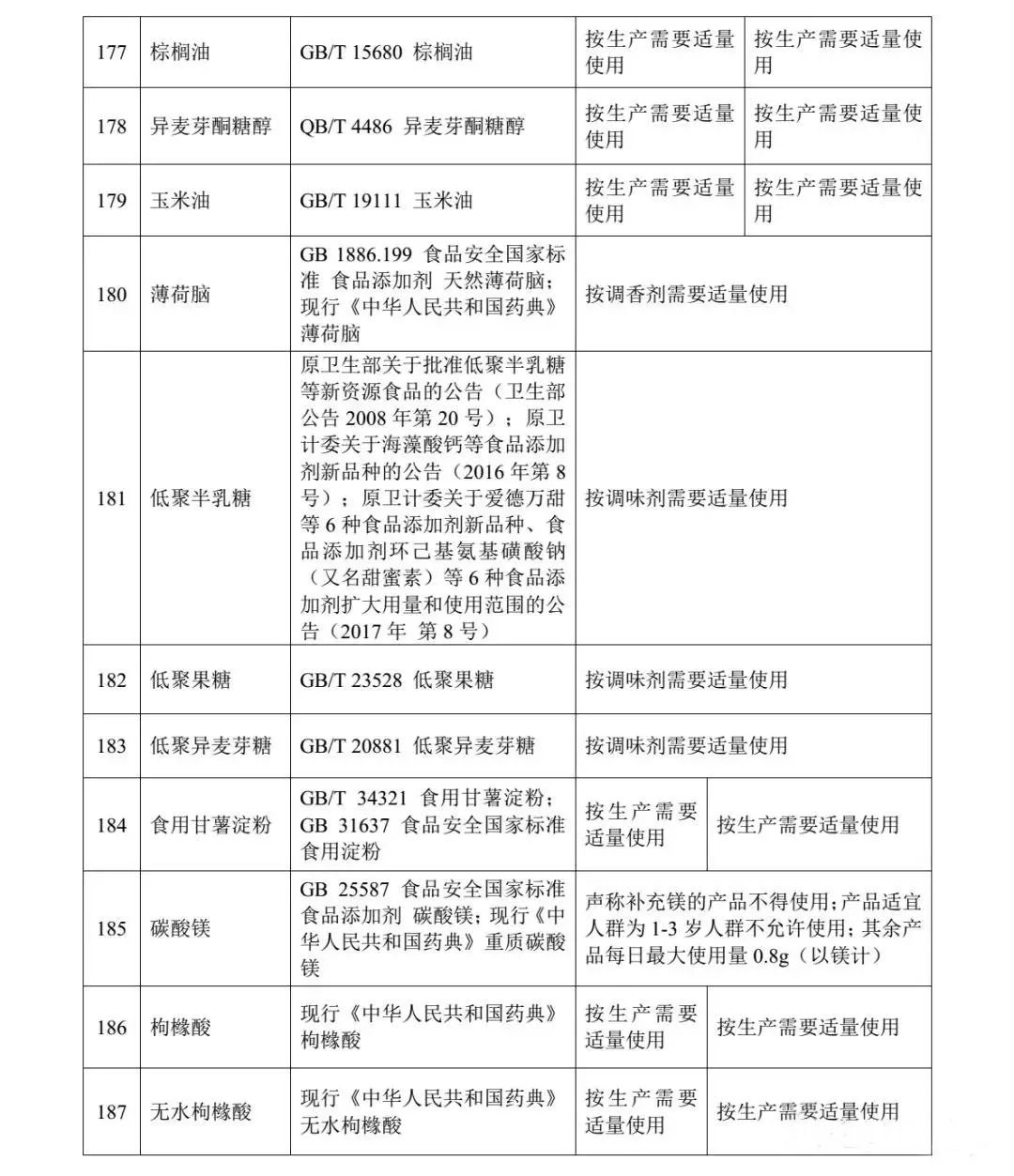 保健食品備案制最新動態，小健的保健情緣探索之路