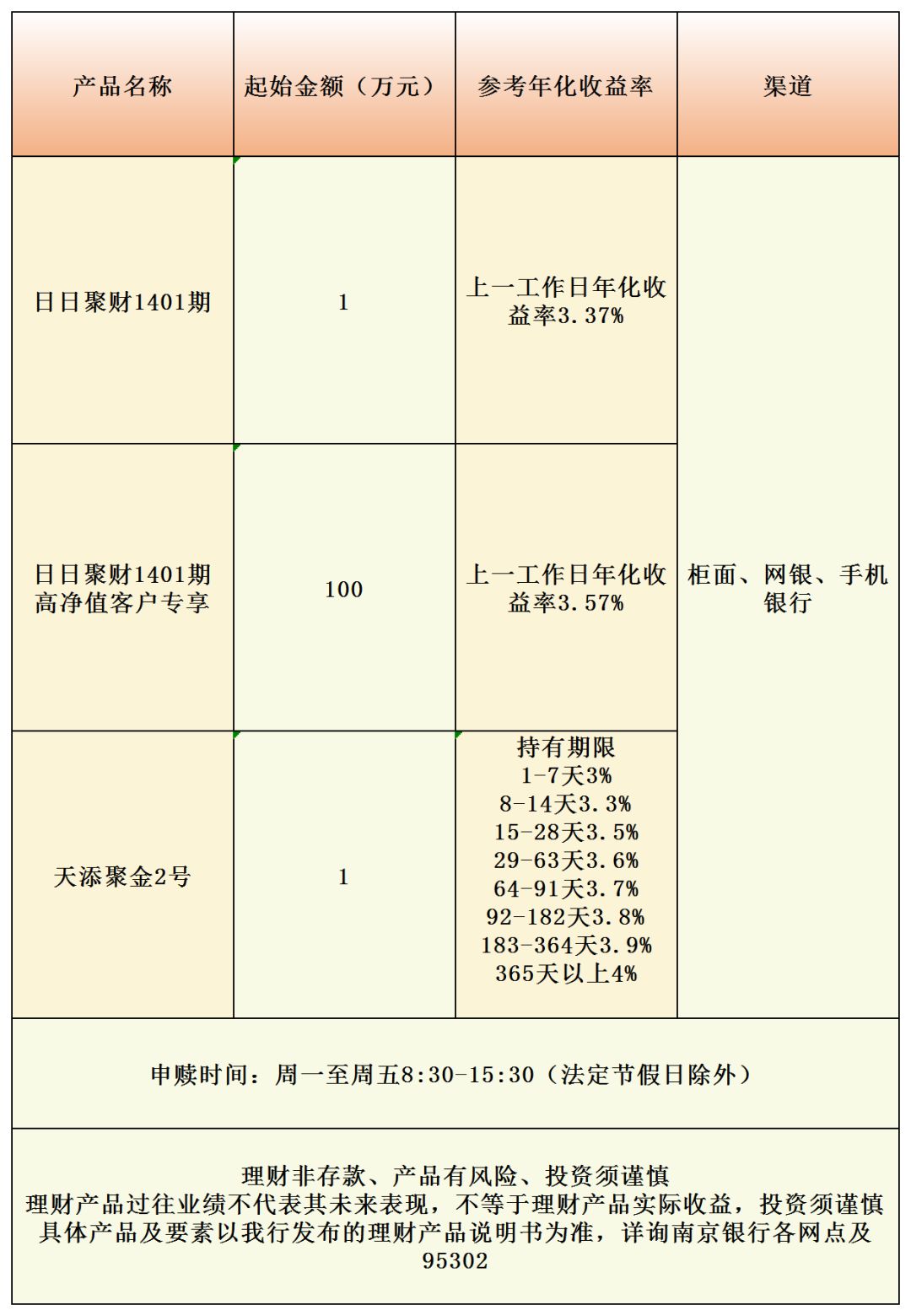一點金庫理財最新動態，開啟財務成長之旅，擁抱變化帶來的自信與成就感