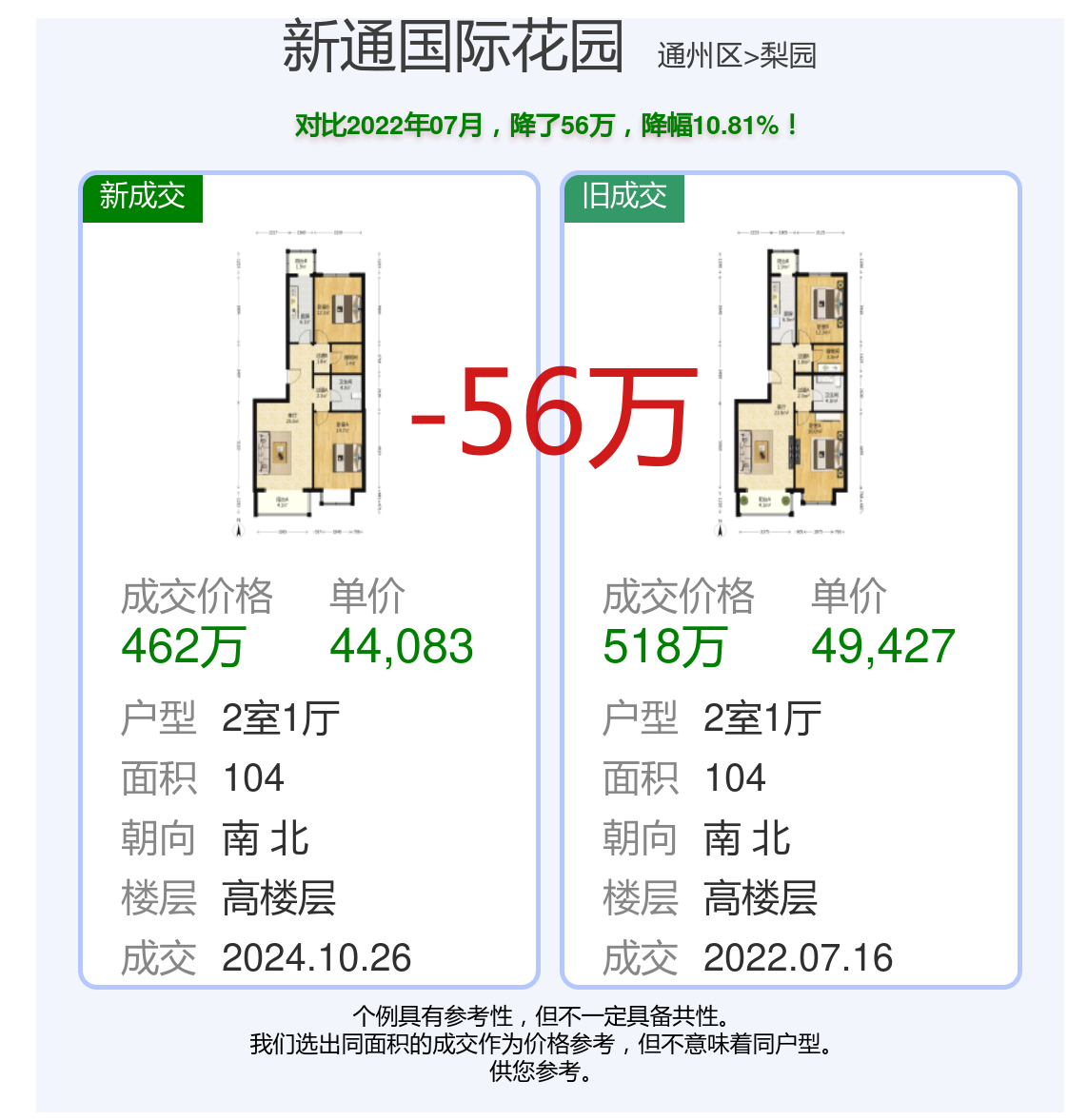 躍界花園最新動態更新
