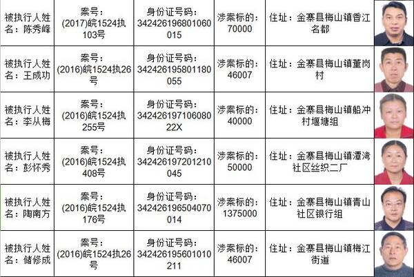 最新舞鋼老賴人員名單曝光,揭秘失信人員名單