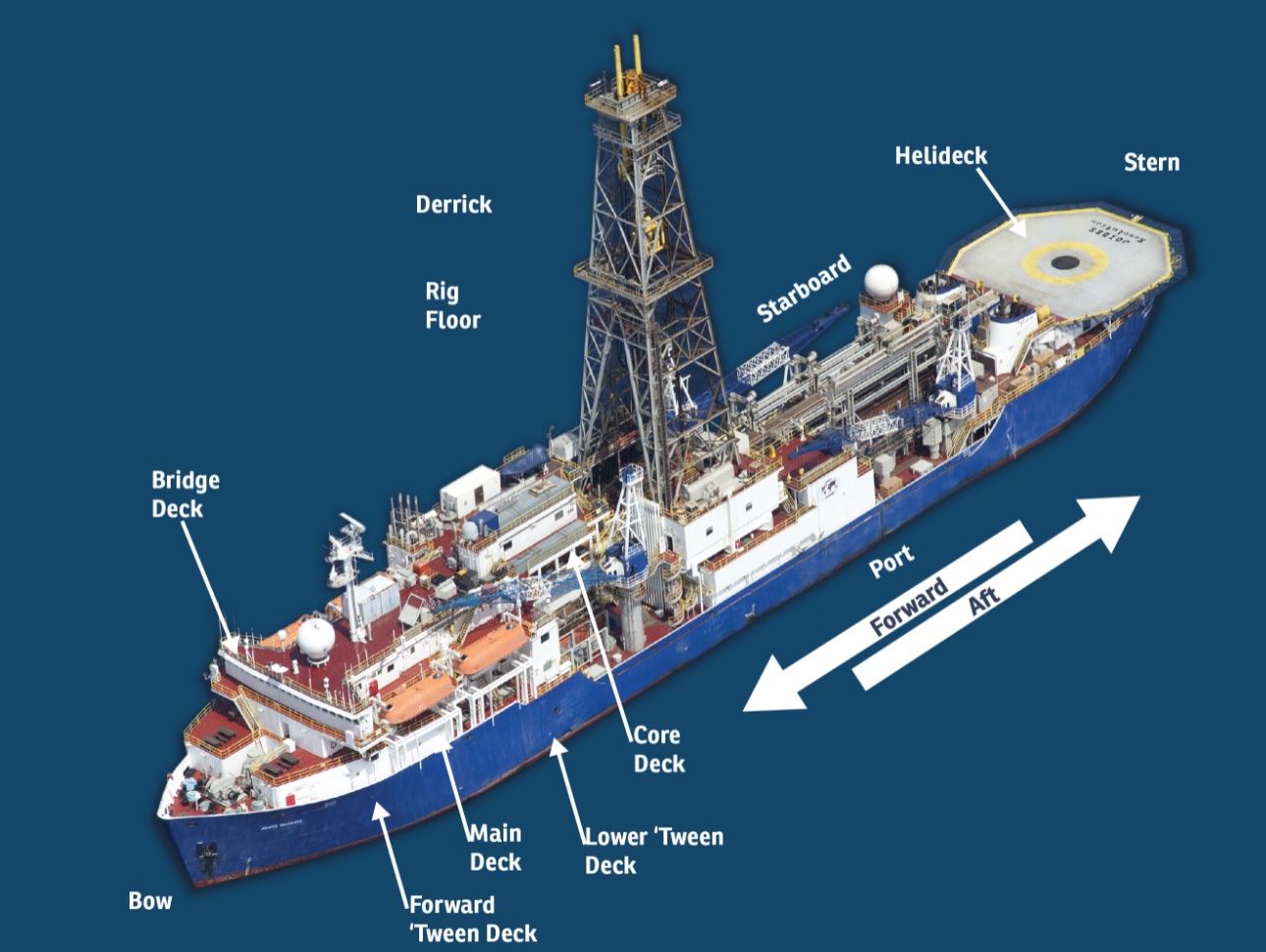 決心號鉆探船最新動態與資訊獲取指南,初學者與進階用戶的必備指南