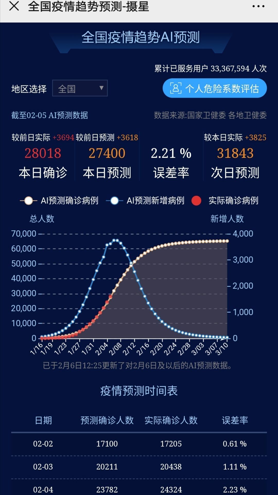 最新防疫數(shù)據(jù)下的深度探析,觀點與啟示