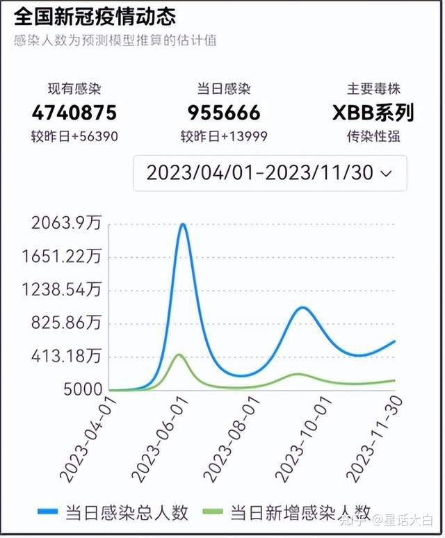 最新防疫數(shù)據(jù)下的深度探析,觀點與啟示