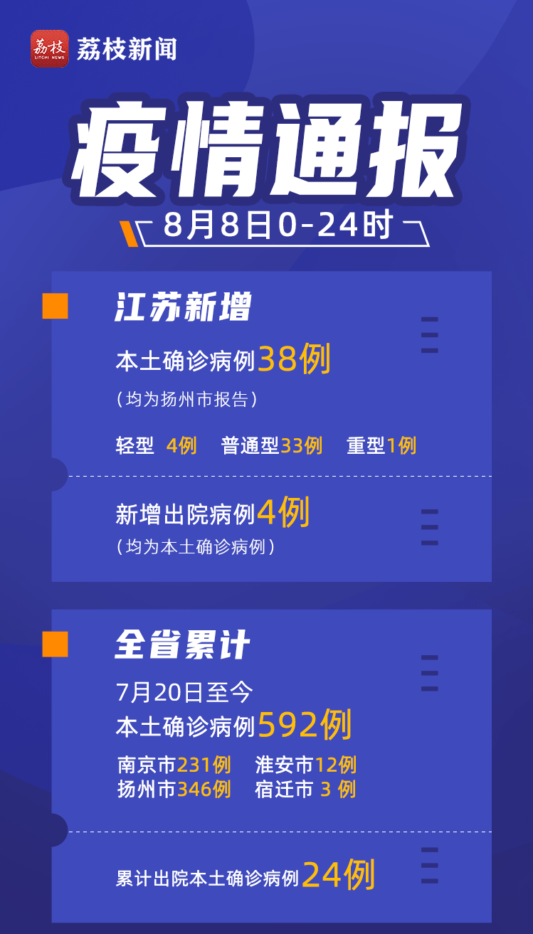 江蘇最新通報,學習之旅的變遷,自信與成就感的起點