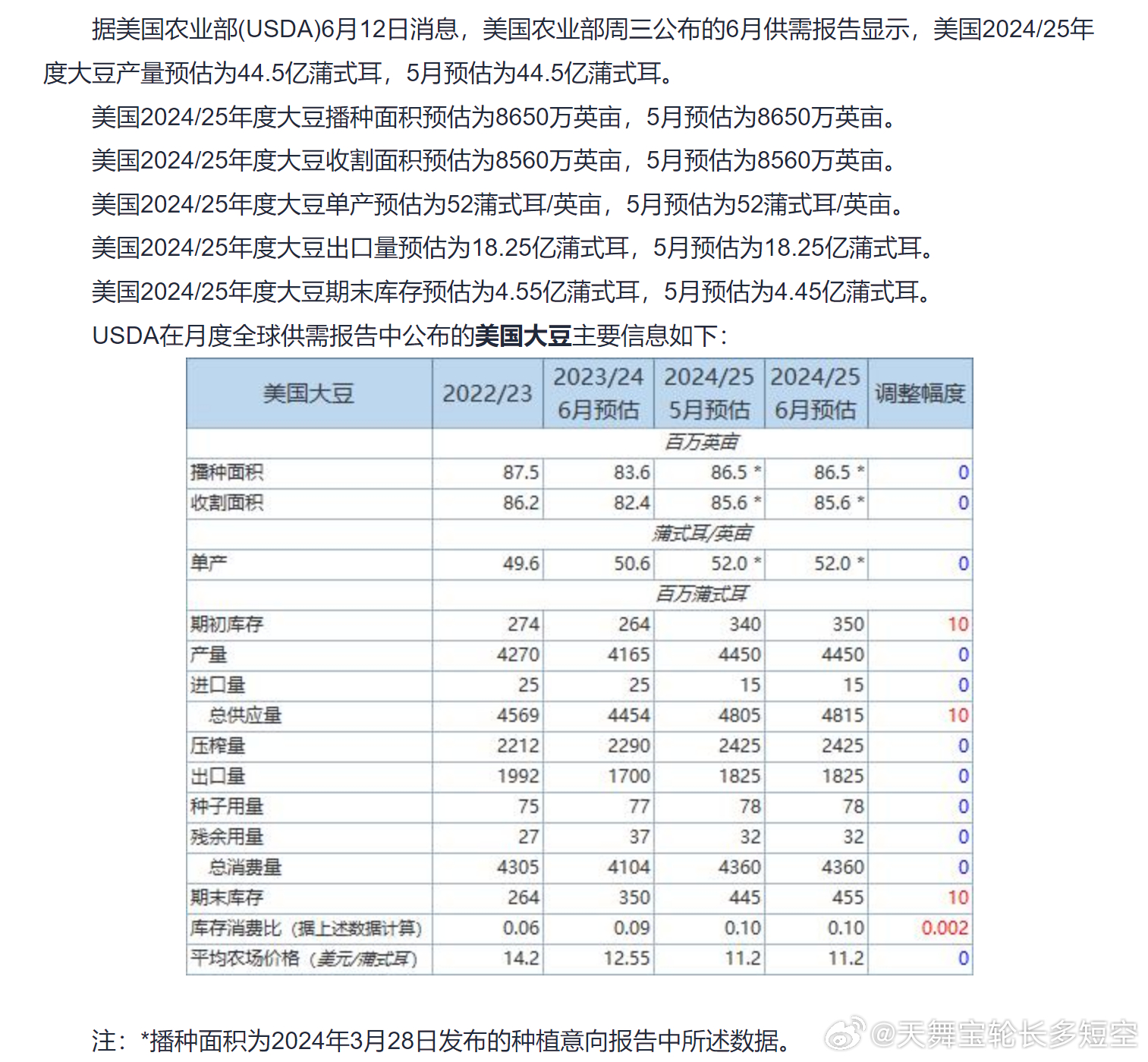 保健品 第124頁(yè)