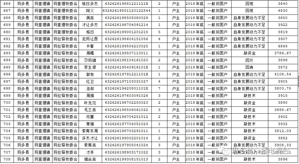 最新脫貧公示展現(xiàn)變化力量，自信與成就閃耀光芒