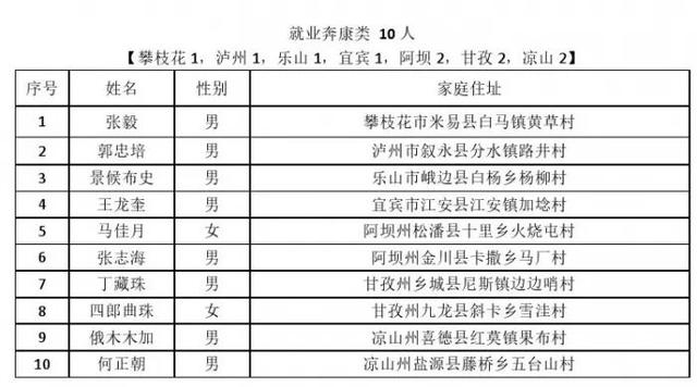 最新脫貧公示展現變化力量,自信與成就閃耀光芒