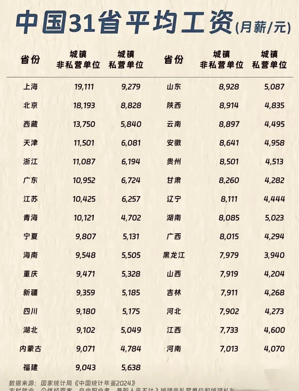 中國最新薪資水平概覽,提升薪資的全面指南
