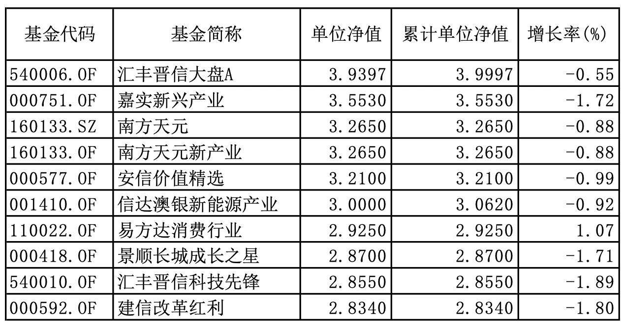基金最新凈額,解讀市場變化的關鍵指標揭秘!