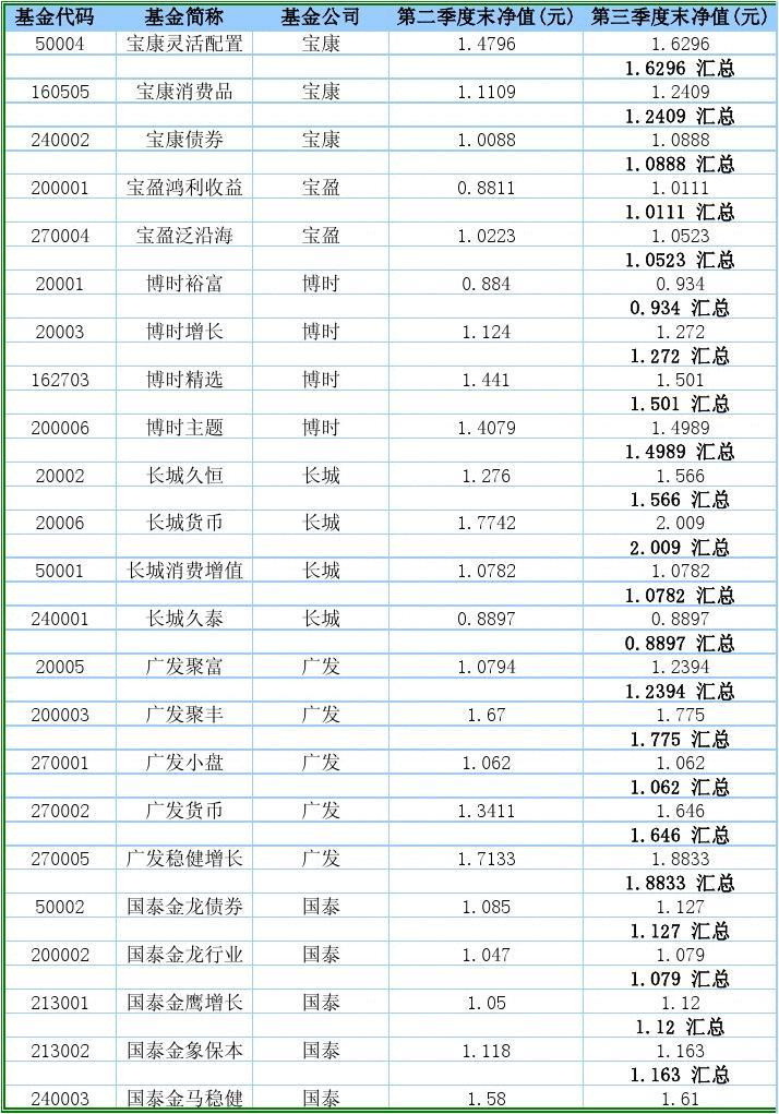 基金最新凈額,解讀市場變化的關鍵指標揭秘!