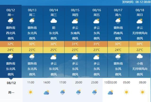 最新降雨預報更新,天氣預報中的雨水動態
