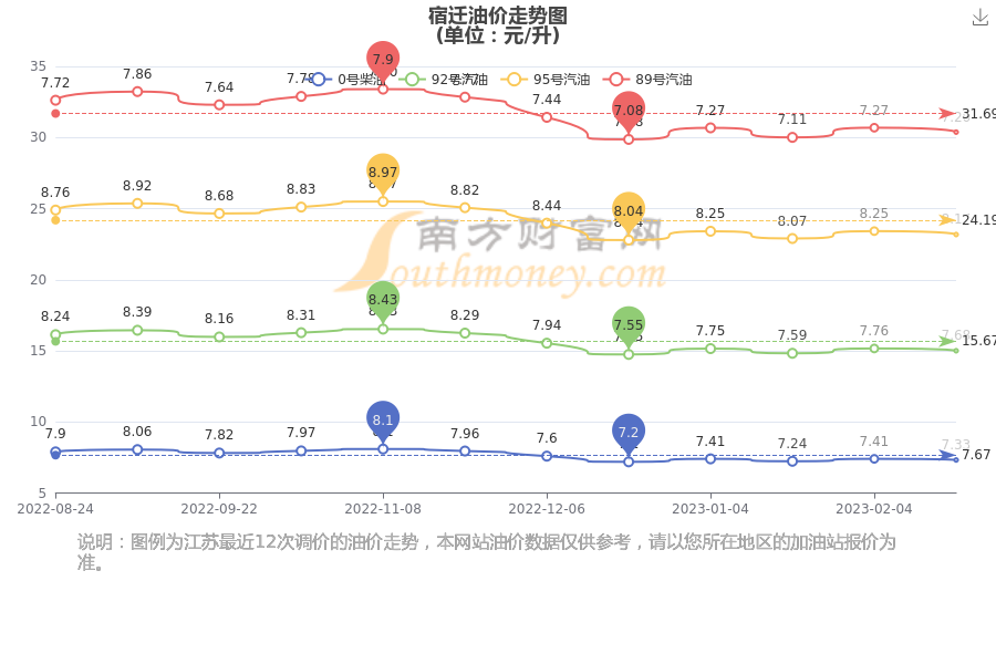 贛榆最新油價與美景探索之旅