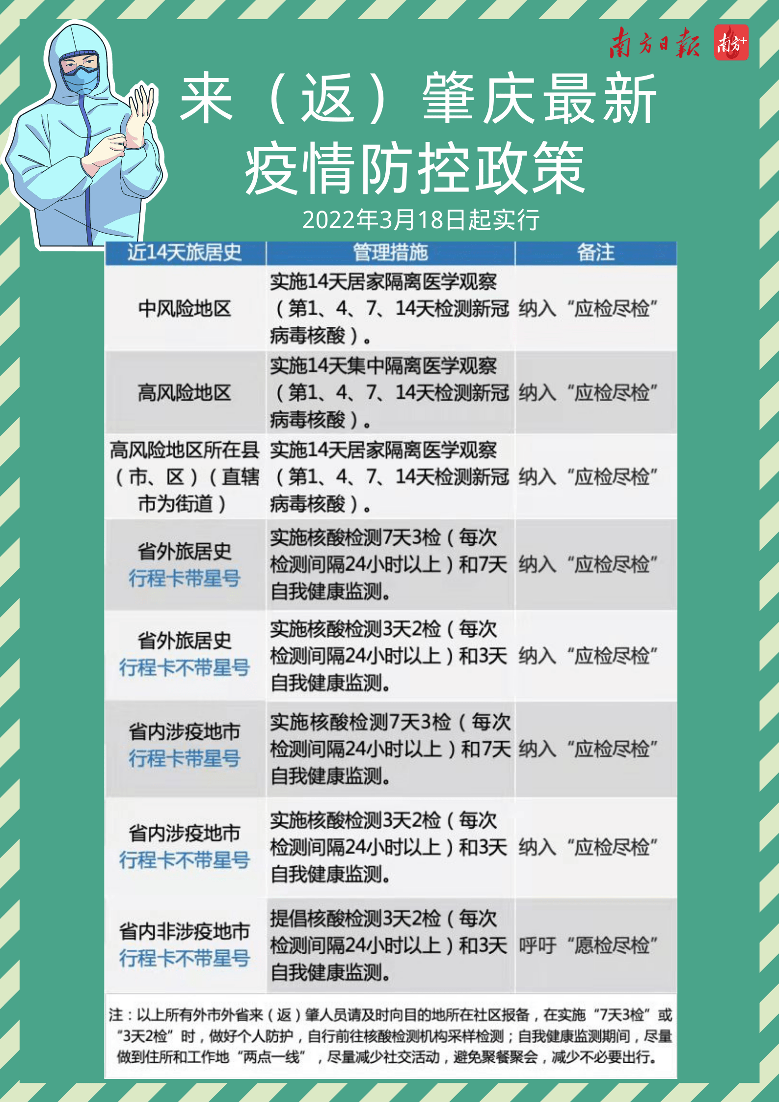 最新疫情政策解讀與更新