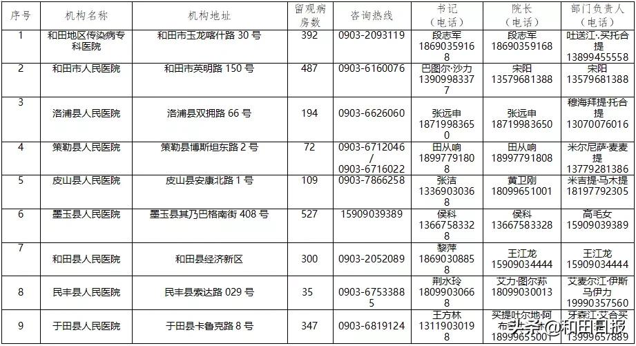 和田最新疫情全面解讀與應(yīng)對建議，最新動態(tài)與應(yīng)對策略