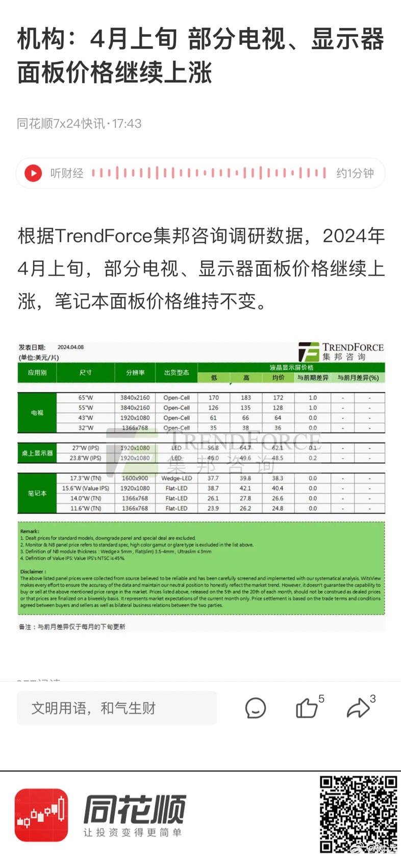 面板漲價最新趨勢分析,市場觀點與多元分析解讀報告