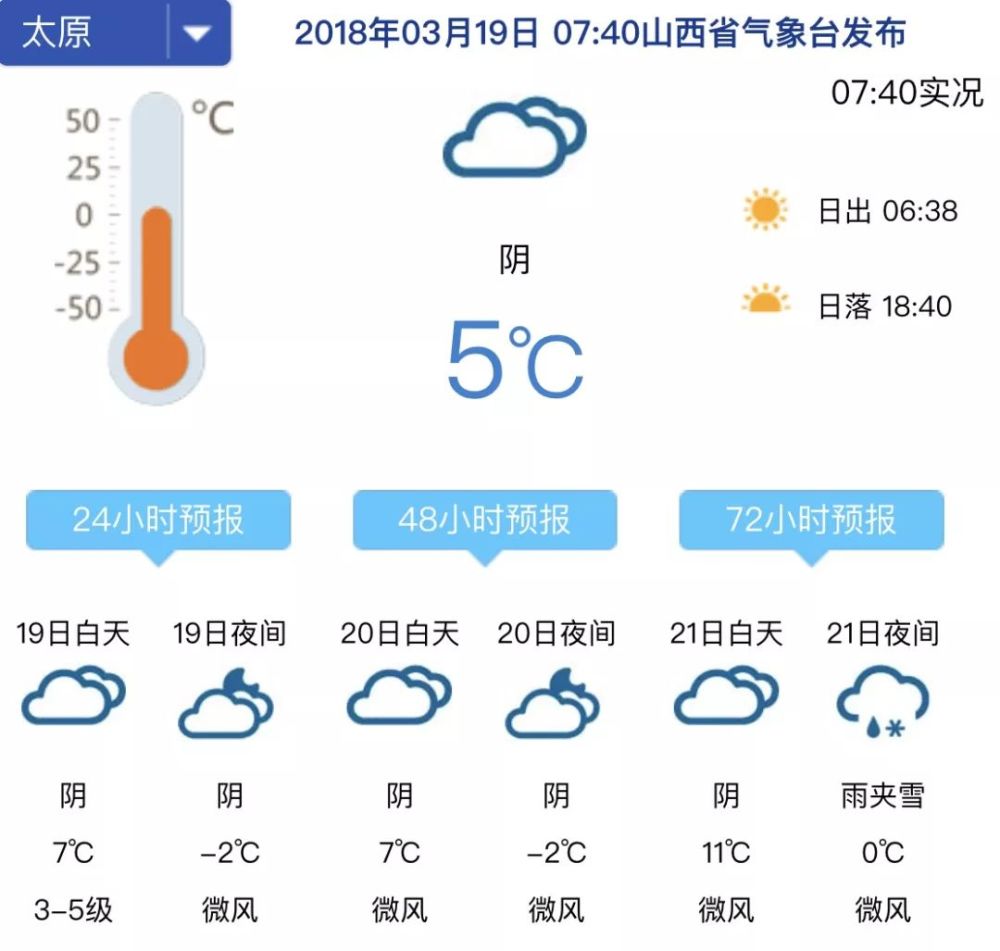 太原氣溫變遷,古都的溫暖天氣解讀