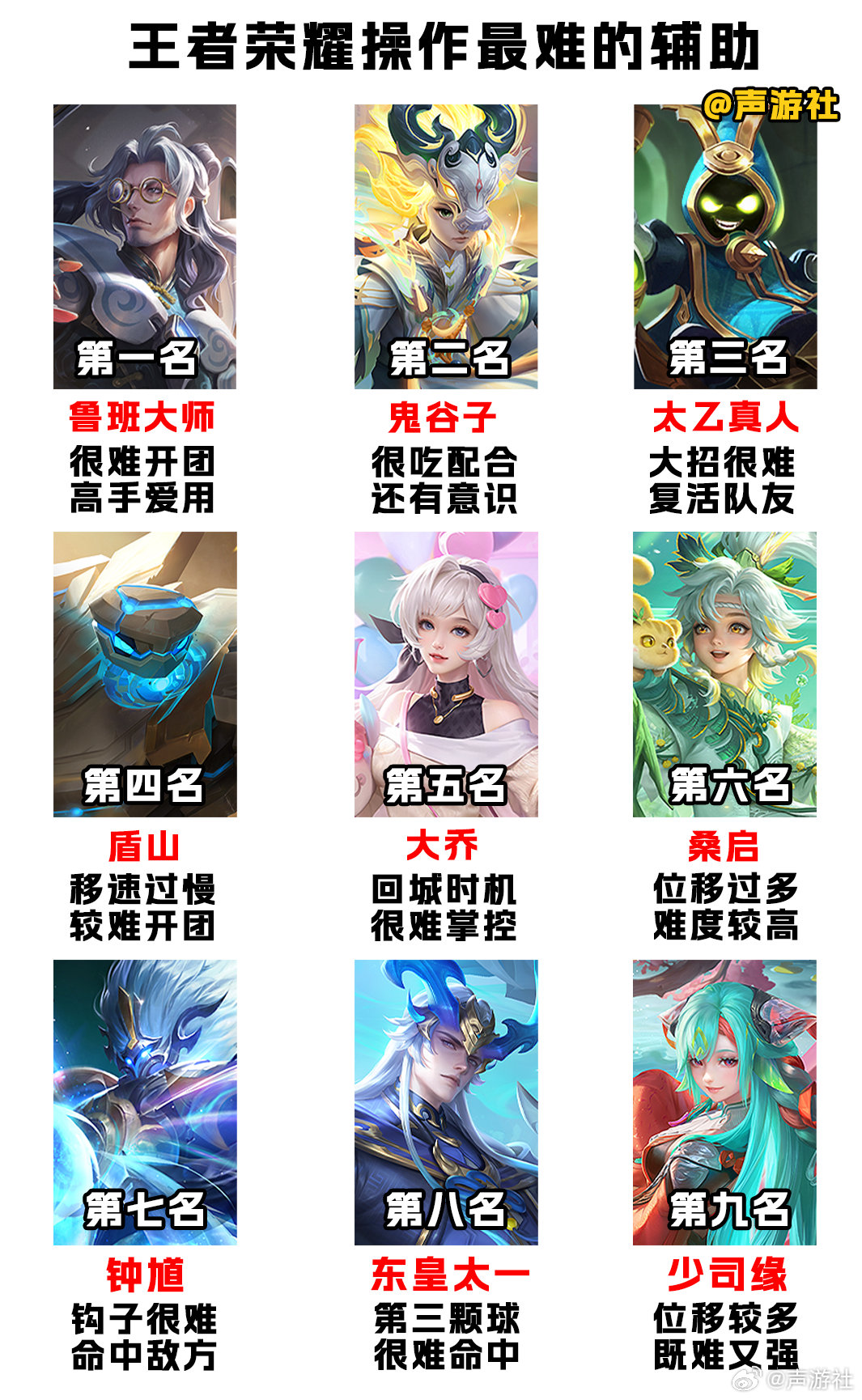 最新輔助排行,輕松探索自然美景的旅行排名