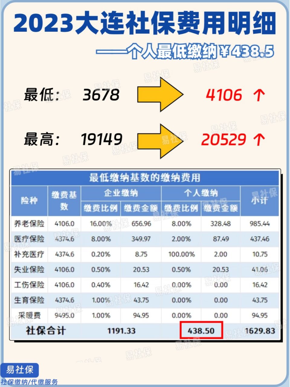 大連社保最新動態(tài),小明的社保之旅與友情的溫暖陪伴