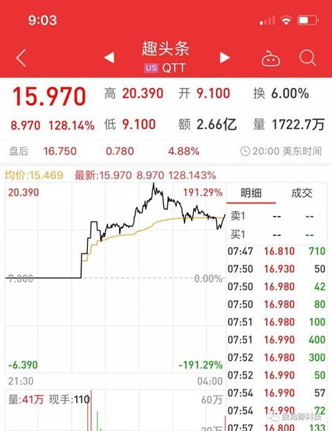 特色小店崛起故事，最新暴漲新股背后的神秘力量與隱藏寶藏探索