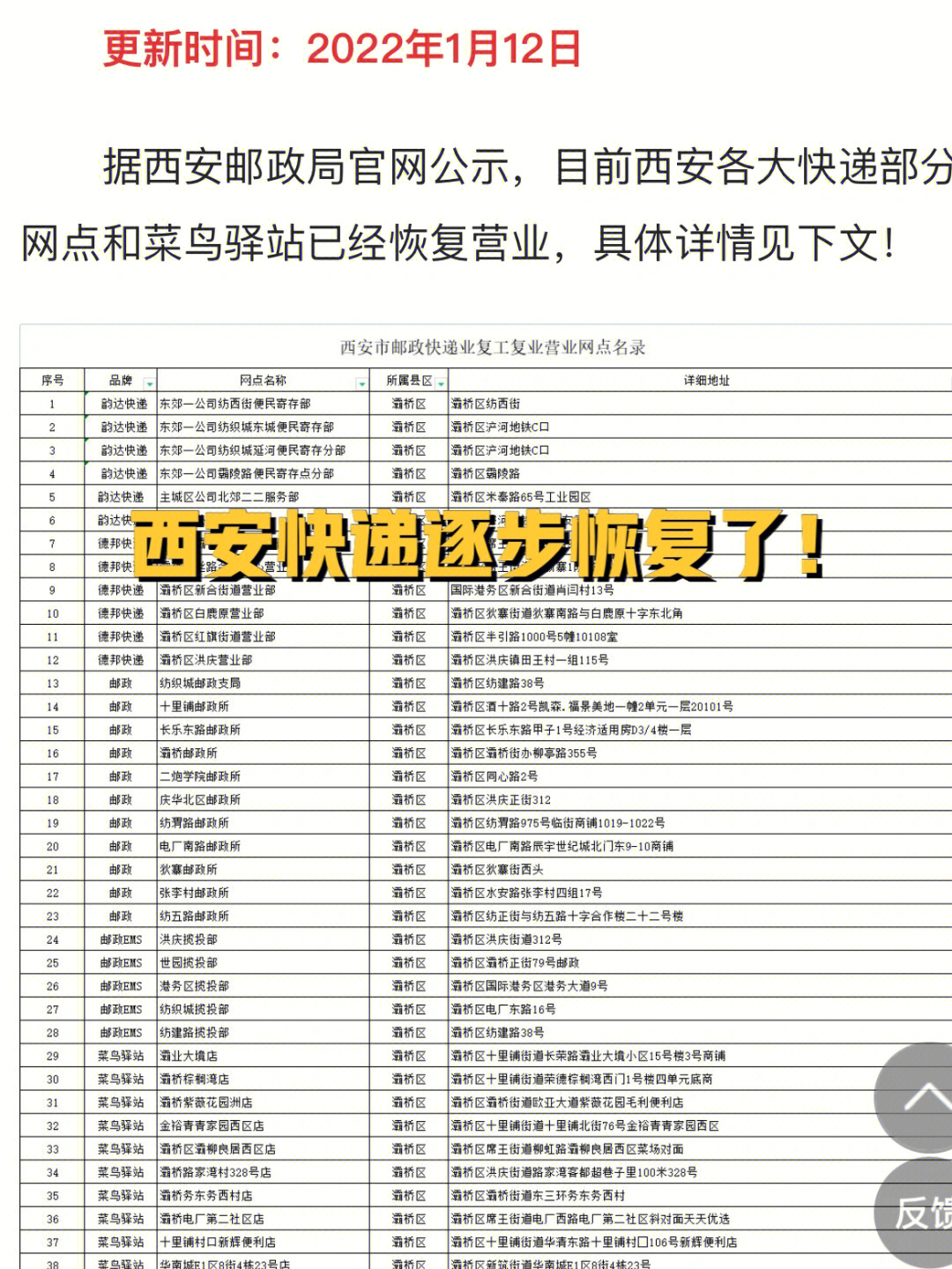 西安快遞最新動態(tài)，追溯背景，記錄重要事件與地位