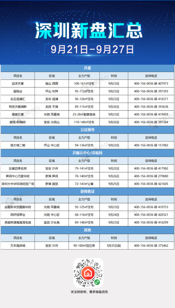 區(qū)塊最新盤，重塑未來科技，引領生活新紀元