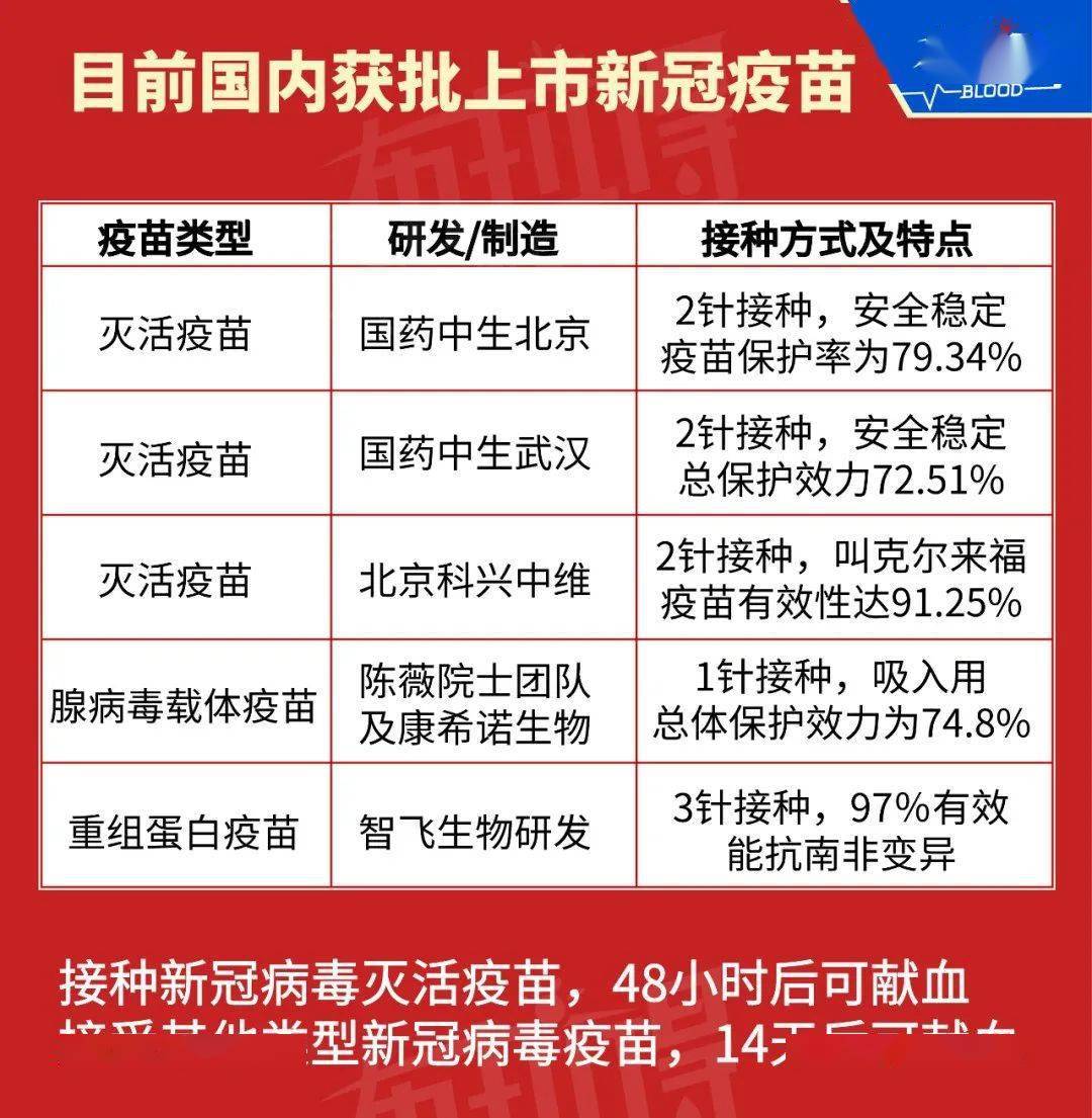 科技之光下的疫苗最新藥，健康守護神的新篇章