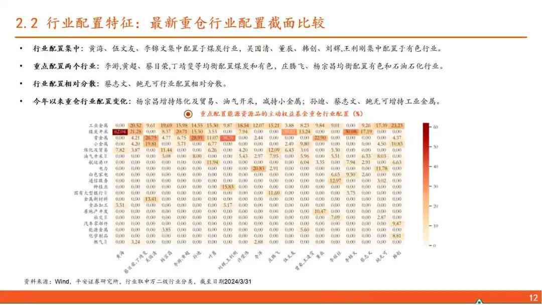 基金最新分析，市場趨勢與多方觀點解讀