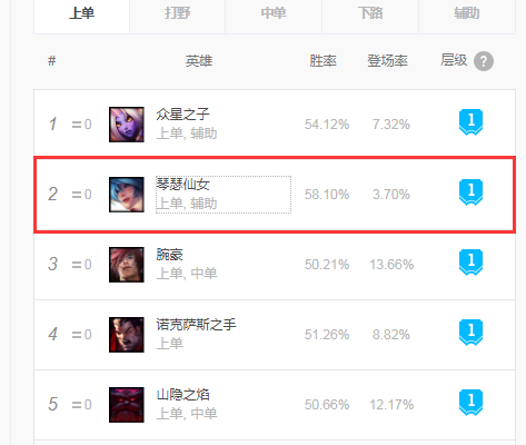 掌握游戲上單最新趨勢與策略秘籍速遞