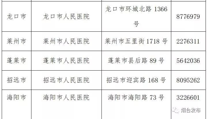 煙臺最新冠狀病毒日常小故事,抗擊疫情的小城紀實