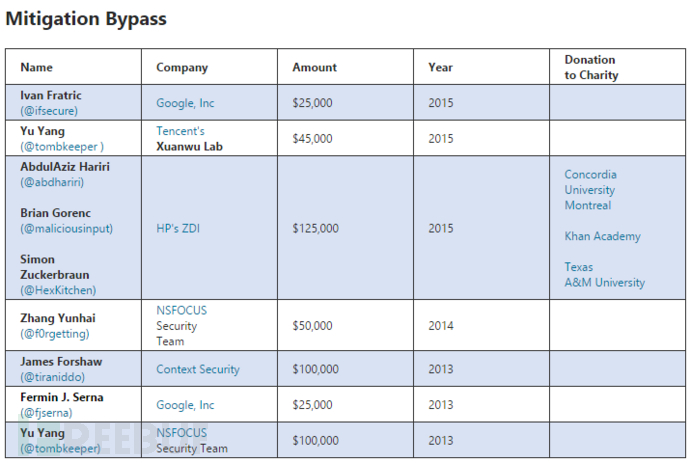 揭秘網絡漏洞利用與風險應對,最新漏洞發財真相揭秘