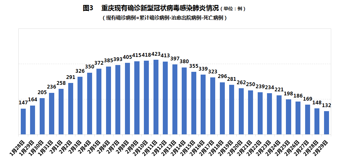 重慶最新累計步驟指南詳解