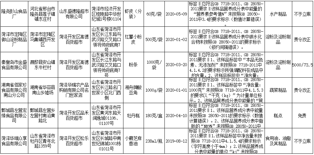 杏壇最新公告發布?