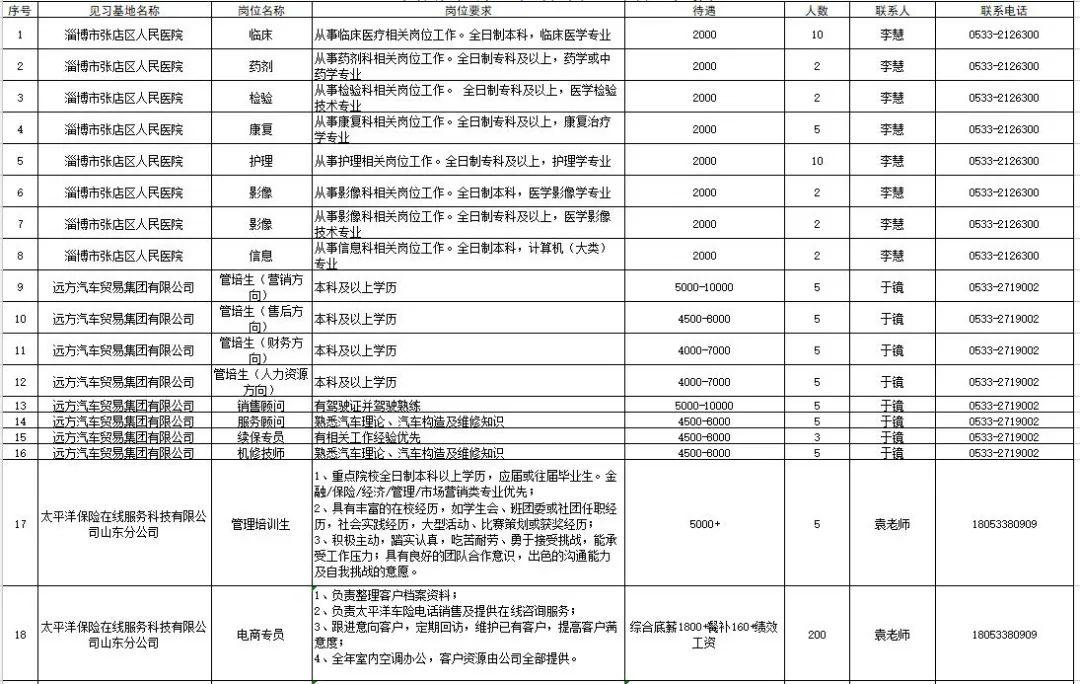最新月薪，時代的脈搏與職場人的期待
