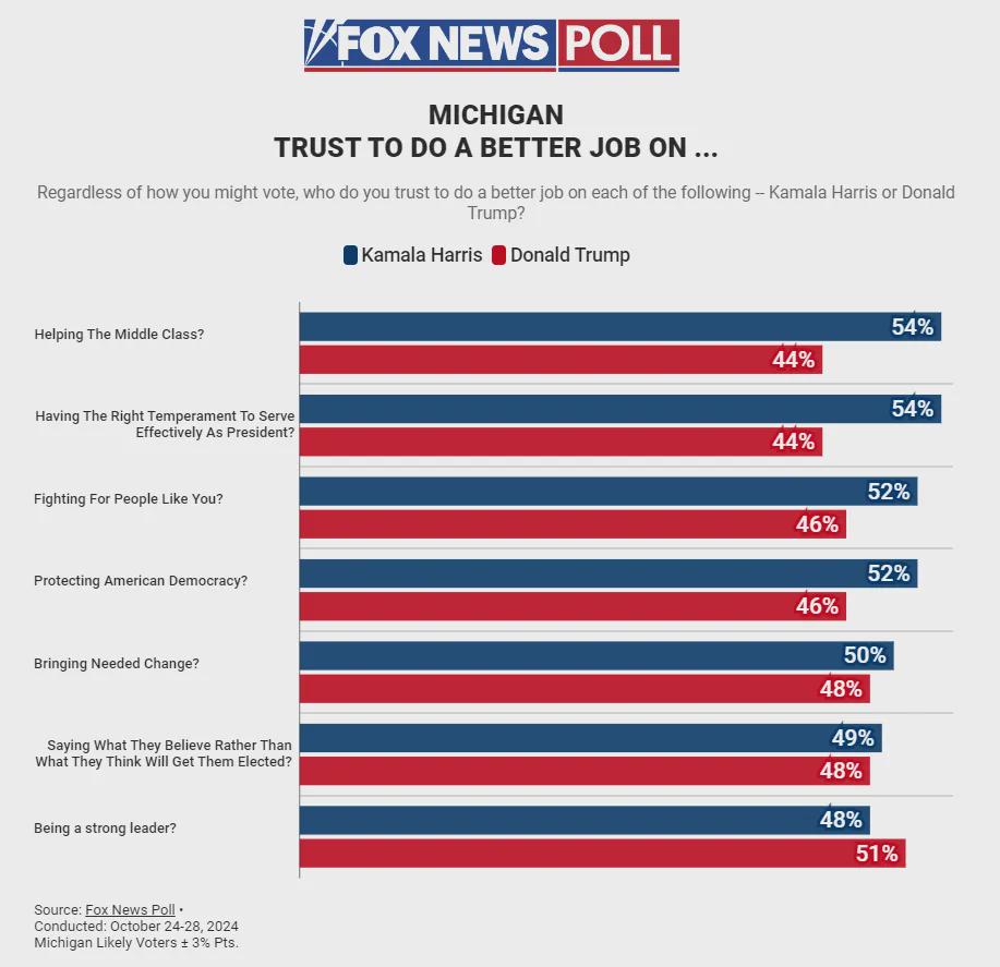 密歇根最新選情分析,最新動(dòng)態(tài)與趨勢(shì)觀察