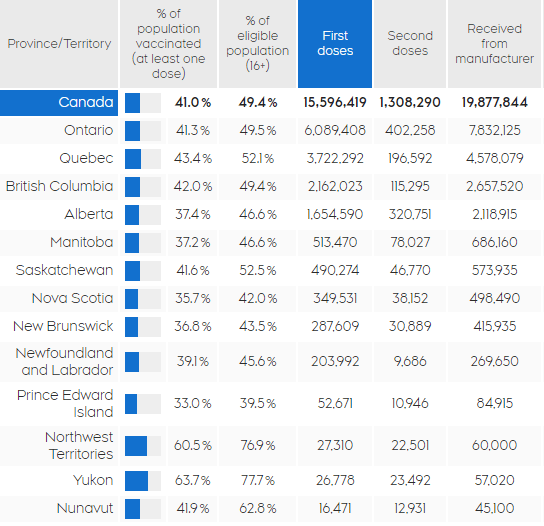 全球各國疫苗最新進展科普概覽