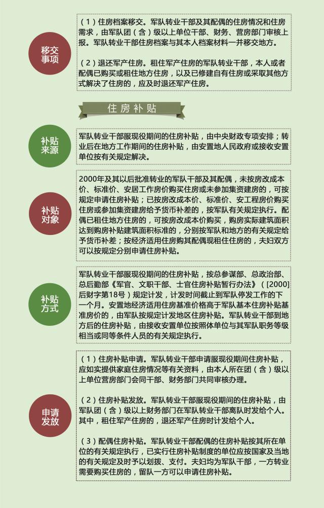 轉(zhuǎn)業(yè)政策最新更新與巷弄深處的獨(dú)特風(fēng)味探秘