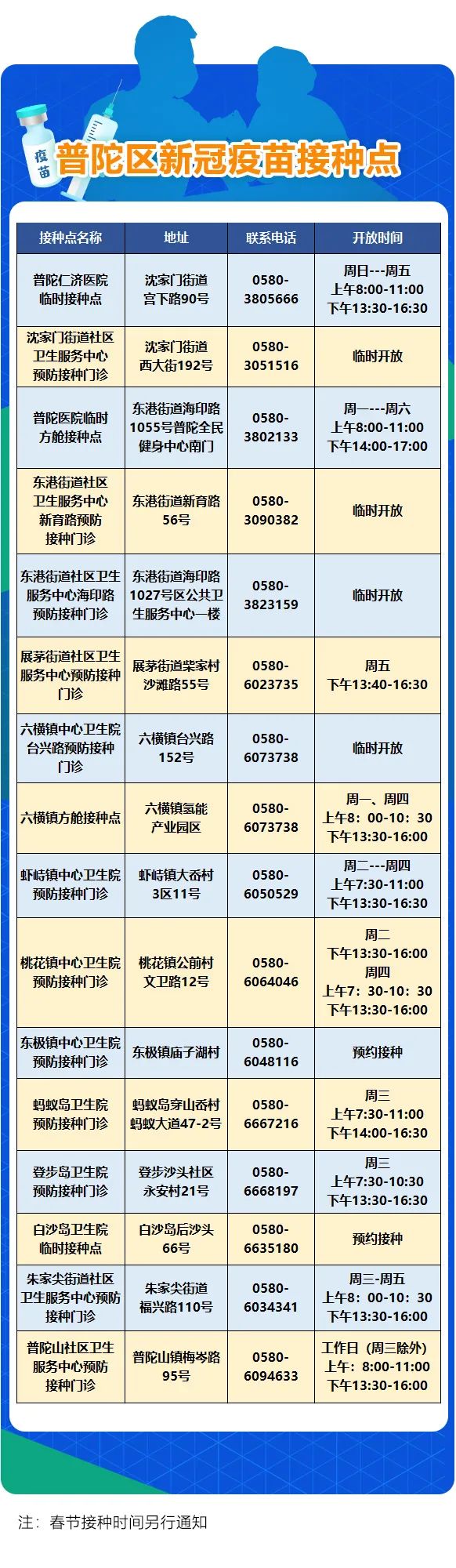 普陀最新疫情下的日常趣事點滴