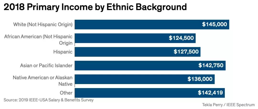 最新薪資報告,科技重塑薪酬視界,引領(lǐng)智能生活新紀元