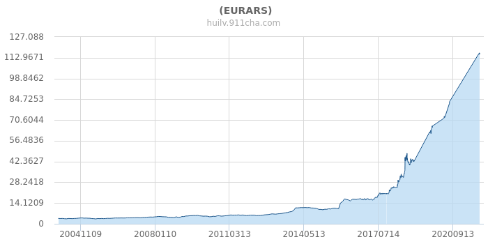 RS最新匯率,一場貨幣之旅的驚喜探索