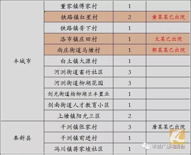 豐城最新確診背后的故事，小巷深處的隱藏美食寶藏