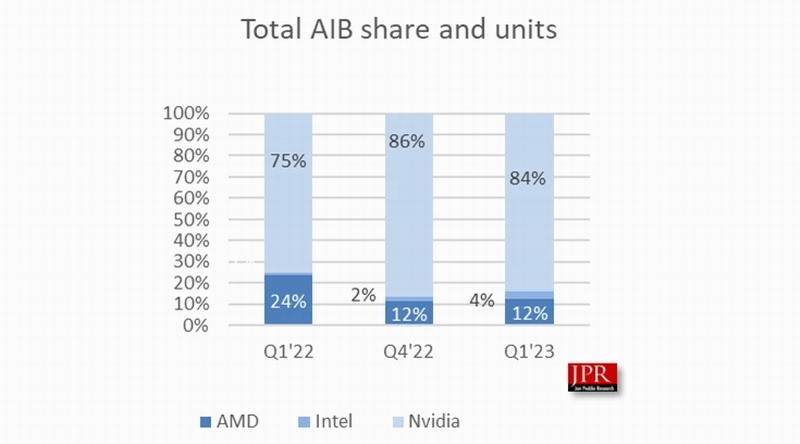 最新顯卡銷量趨勢(shì)與探索自然美景的心靈之旅，尋找內(nèi)心的平和綠洲