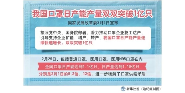 最新口罩產量及其論述分析