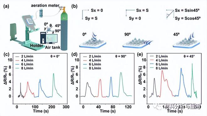 最新氣流圖，高科技重塑生活，引領(lǐng)未來風(fēng)向標(biāo)新潮流