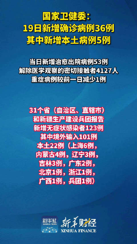 本土確診最新動(dòng)態(tài)，疫情下的關(guān)注焦點(diǎn)