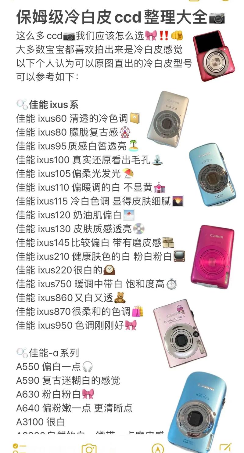 佳能最新CCD技術(shù)，捕捉變化之美，展現(xiàn)自信與成就之光