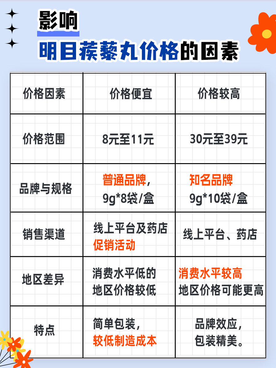 蒺藜最新價格，成長之旅的自信與成就感之路