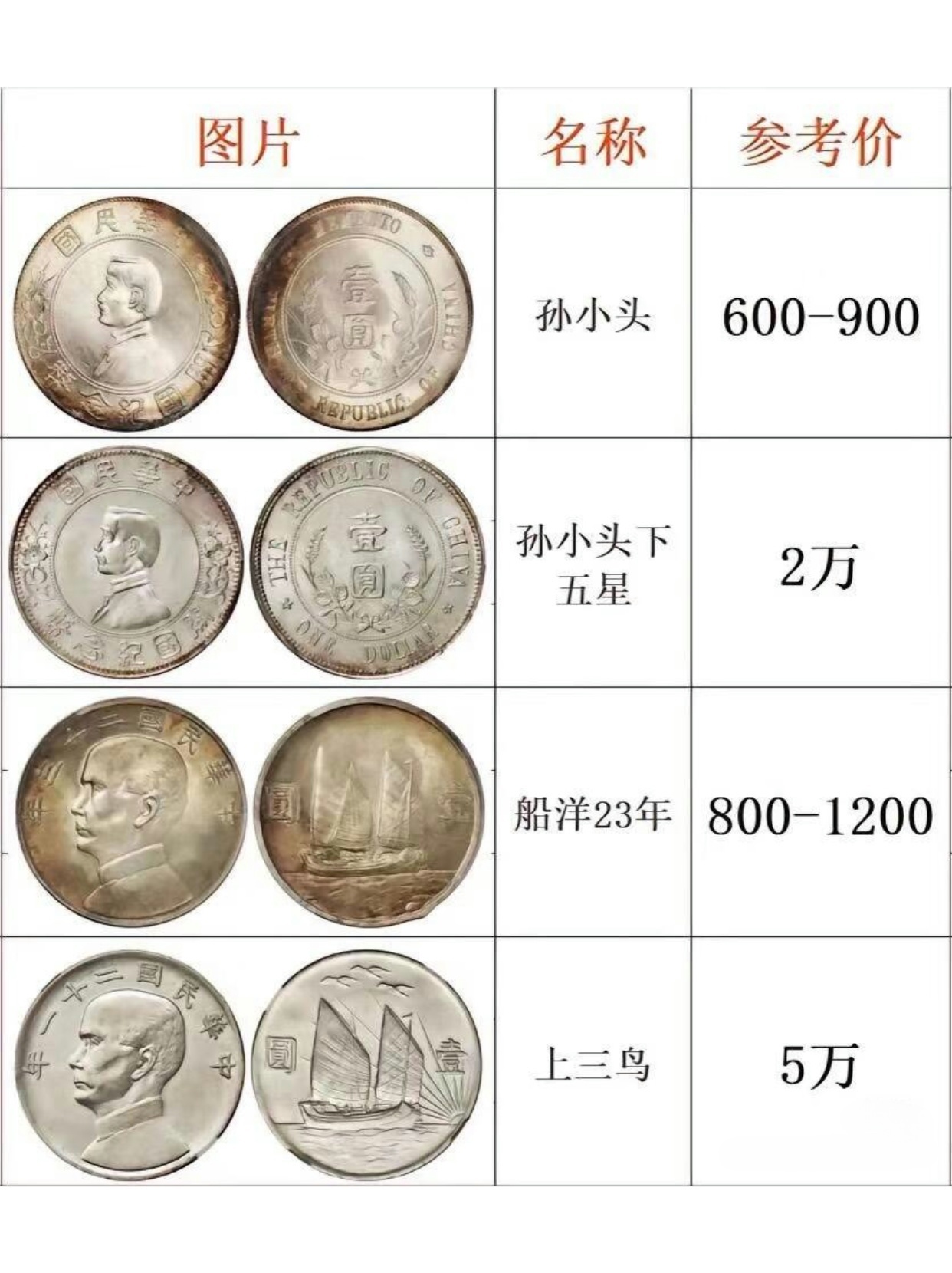 銀元最新價(jià)值揭秘，小巷深處的寶藏小店